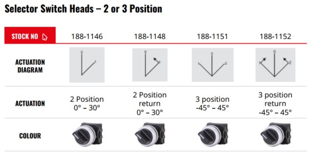 หัวสวิตช์เลือก RS PRO – 2 หรือ 3 ตำแหน่ง