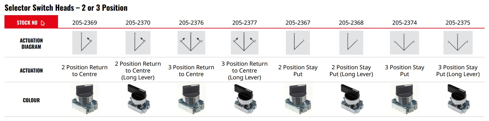 SELECTOR SWITCH HEADS – 2 OR 3 POSITION SELECTOR SWITCH HEADS – 2 OR 3 POSITION