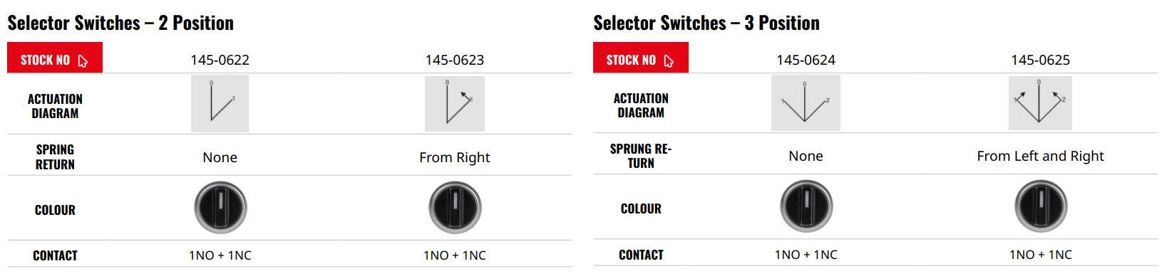 SELECTOR SWITCHES – 2 OR 3 POSITION SELECTOR SWITCHES – 2 OR 3 POSITION