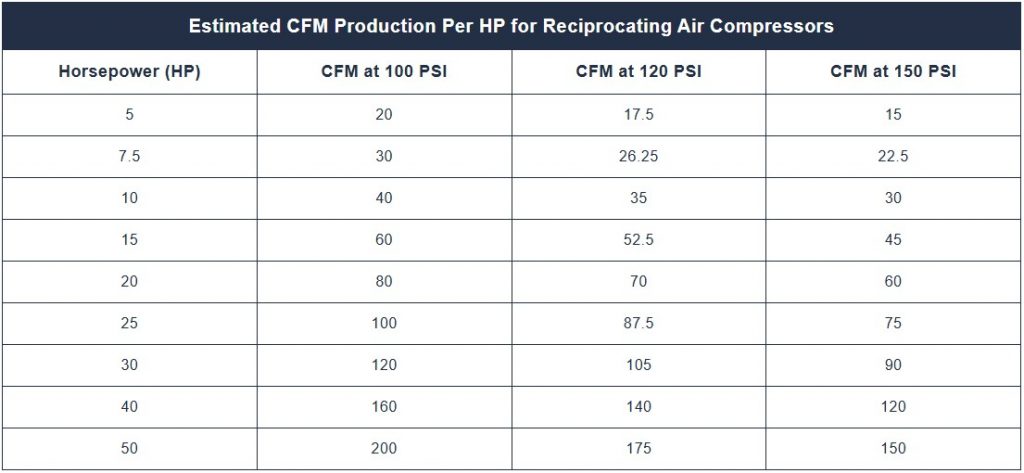 CFM Calculator for Compressed Air – Domnick | Part of RS Group
