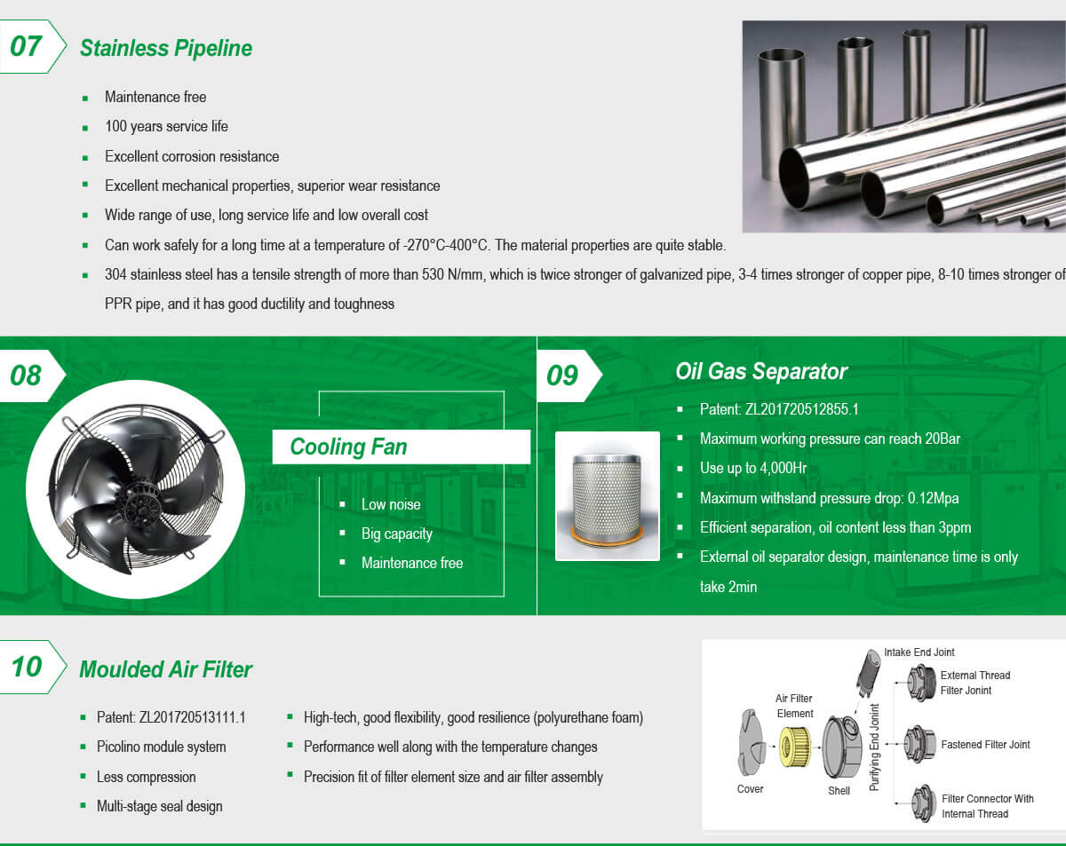 DENAIR_PM_VSD_Screw_Air_Compressor_5 (1)