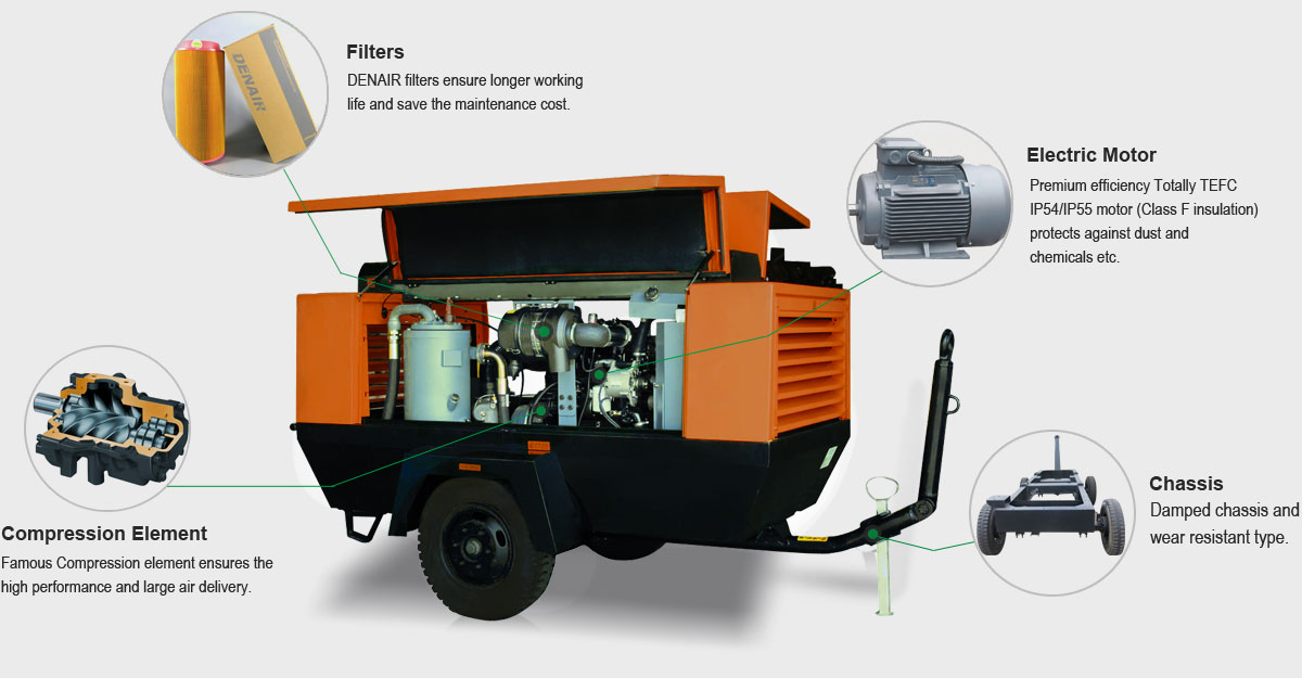 Diesel Portable Screw Air Compressor Detailed Component Electric_Portable_Screw_Air_Compressor_Detailed_Drawing