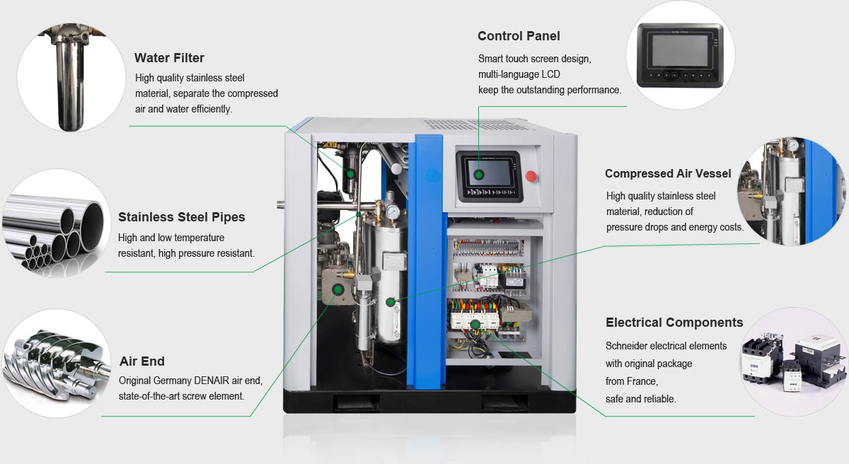 Diesel Portable Screw Air Compressor Detailed Component Water_lubrication_Oil-free_Air_Compressor_Detailed_Drawing (1)