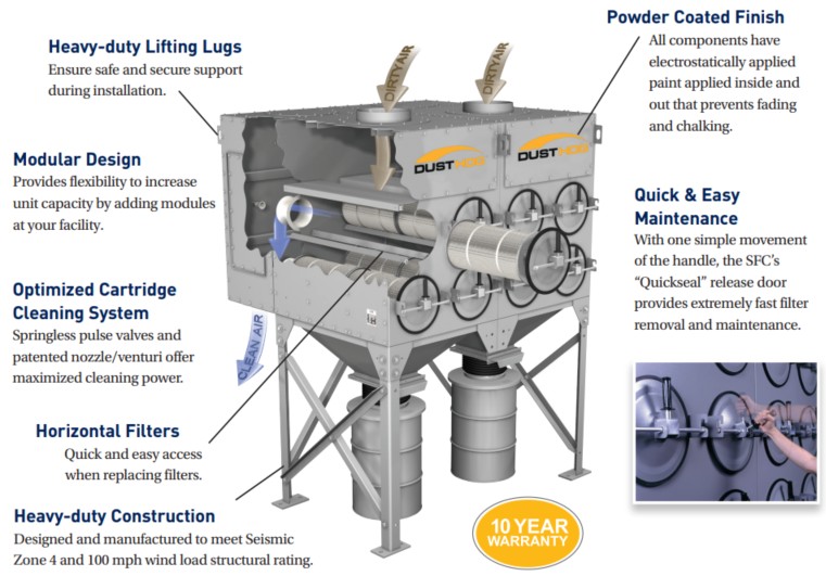 DustHog® SFC Series Downward Flow F&B DustHog® SFC Series Downward Flow F&B