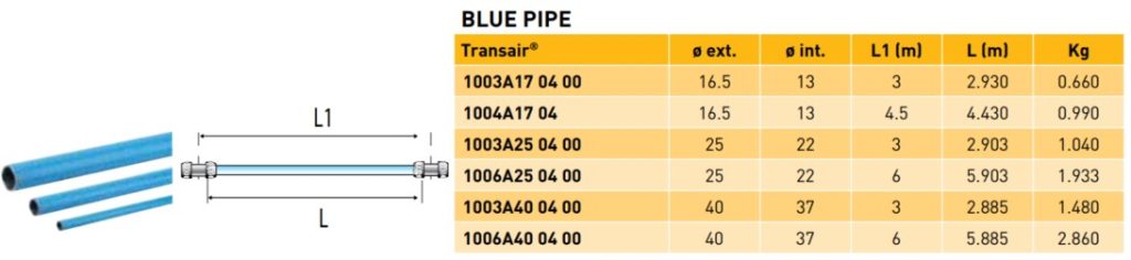 ท่ออลูมิเนียม Transair® สีน้ำเงิน OD 16.5-40 มม. ท่ออลูมิเนียม Transair® สีน้ำเงิน OD 16.5-40 มม.