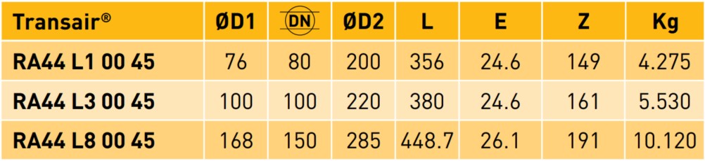 Transair® 1 Flanged Tee datasheet Transair® 1 Flanged Tee datasheet