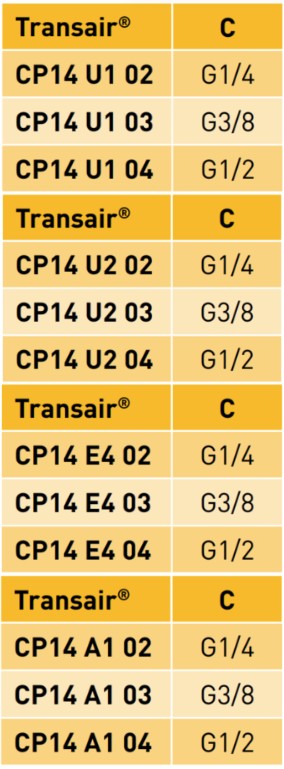 Transair® 2 Female Body - BSP Parallel datasheet Transair® 2 Female Body - BSP Parallel datasheet