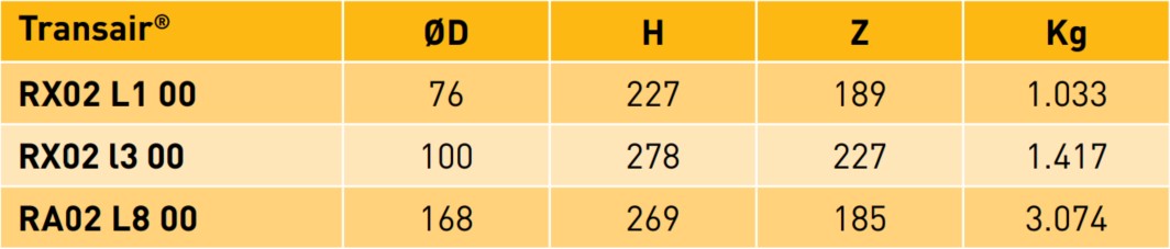 Transair® 90° Pipe to Pipe Elbows (16.5mm to 220mm) datasheet 3 Transair® 90° Pipe to Pipe Elbows (16.5mm to 220mm) datasheet 3