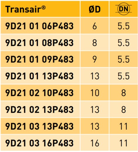 Transair® Body with Hosetail datasheet 2 Transair® Body with Hosetail datasheet 2