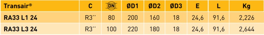 Transair® Circular Aluminium Flange EN-ISO Threaded datasheet Transair® Circular Aluminium Flange EN-ISO Threaded datasheet