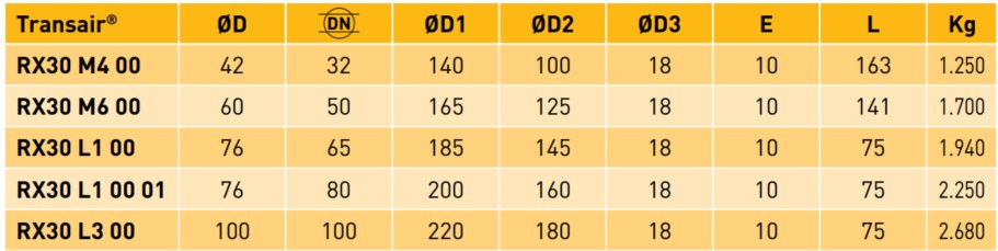 Transair® Circular Aluminium Flange EN-ISO datasheet 5 Transair® Circular Aluminium Flange EN-ISO datasheet 5