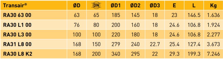 Transair® Circular Aluminium Flange EN-ISO datasheet Transair® Circular Aluminium Flange EN-ISO datasheet