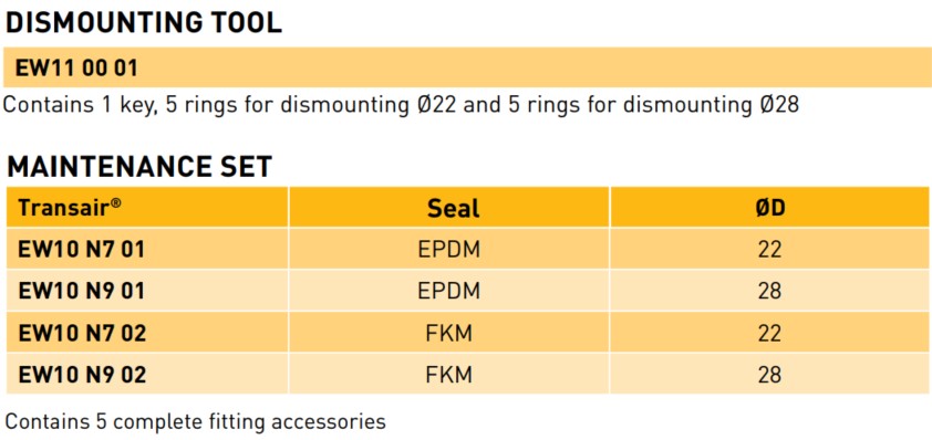Transair® Dismounting Tool datasheet Transair® Dismounting Tool datasheet