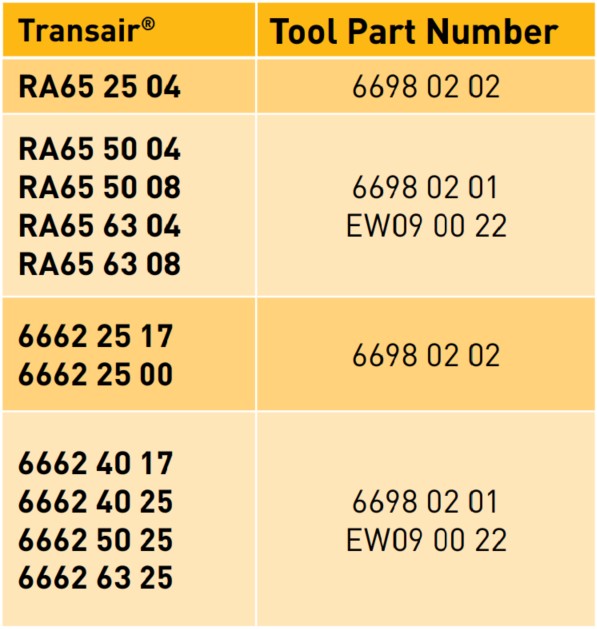 Transair® Drilling Tool Selection For Quick Assembly Brackets datasheet 2