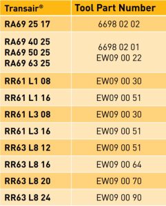 Transair® Drilling Tool Selection For Quick Assembly Brackets datasheet