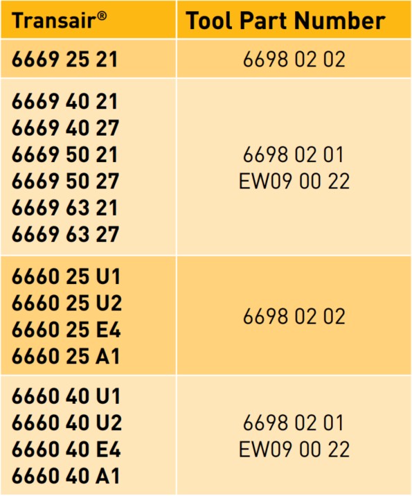 Transair® Drilling Tool Selection For Quick Assembly Brackets datasheet 4