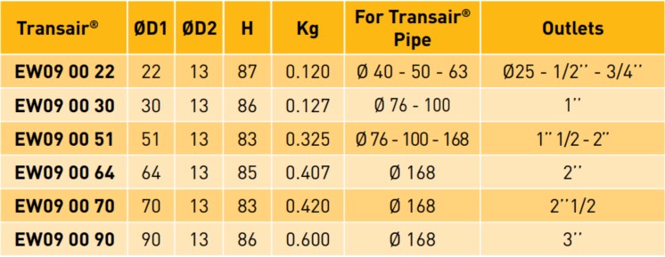 Transair® Drilling Tool Selection For Quick Assembly Brackets datasheet 7
