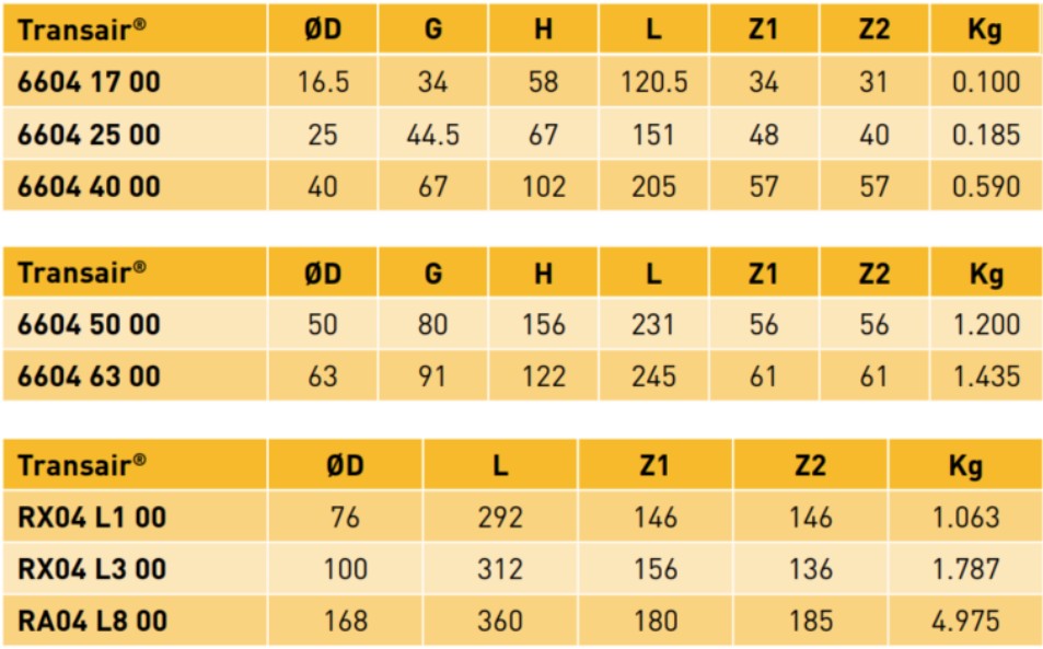 Transair® Equal TEE datasheet Transair® Equal TEE datasheet