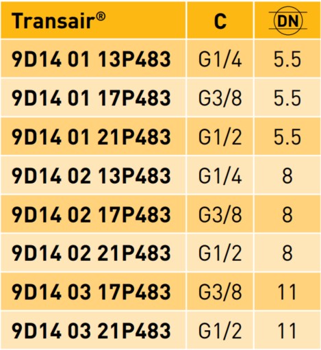 Transair® Female Body – BSP Parallel datasheet 2 Transair® Female Body – BSP Parallel datasheet 2
