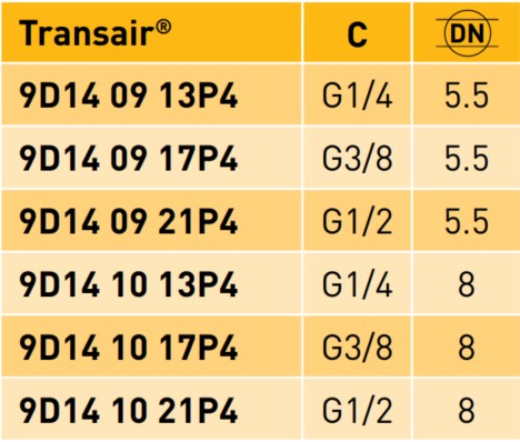 Transair® Female Body – BSP Parallel datasheet Transair® Female Body – BSP Parallel datasheet