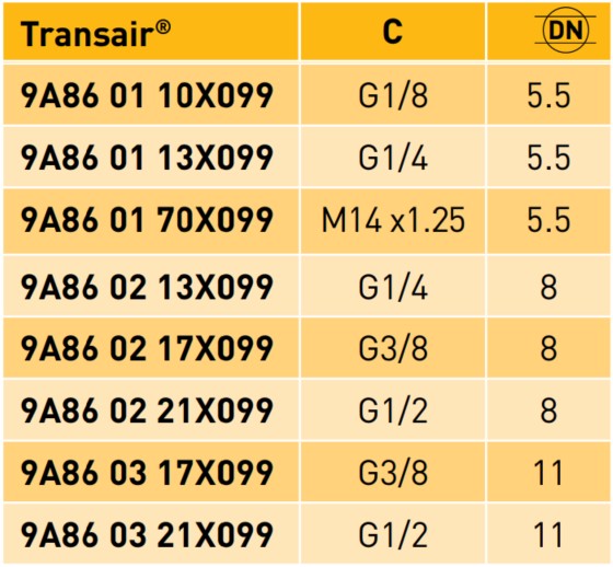 Transair® Female Probe - BSP Parallel datasheet 2 Transair® Female Probe - BSP Parallel datasheet 2