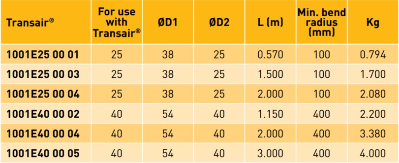 Transair® Flexible Hose for Aluminum Pipe datasheet Transair® Flexible Hose for Aluminum Pipe datasheet