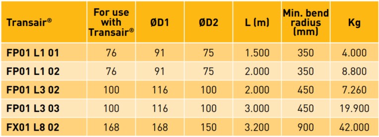 Transair® Flexible Hose for Aluminum Pipe datasheet03 Transair® Flexible Hose for Aluminum Pipe datasheet03