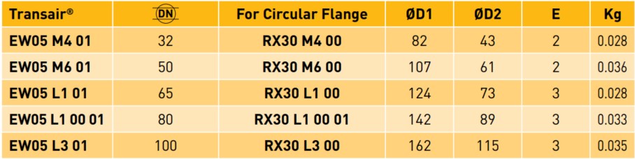 Transair® Gasket for Aluminium Flange datasheet 4 Transair® Gasket for Aluminium Flange datasheet 4