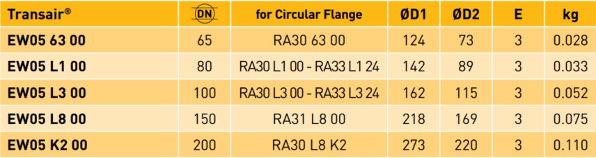 Transair® Gasket for Aluminium Flange datasheet Transair® Gasket for Aluminium Flange datasheet