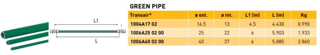 Transair® Green Aluminium Pipe OD 16.5-40 mm.