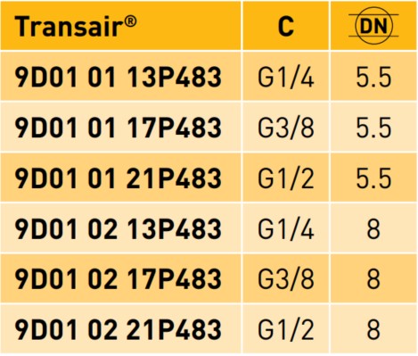 Transair® Male Body - BSP Parallel datasheet Transair® Male Body - BSP Parallel datasheet