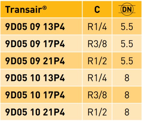 Transair® Male Body - BSP Taper datasheet Transair® Male Body - BSP Taper datasheet