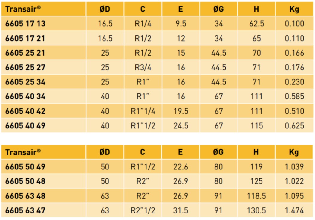 Transair® Male Stud Fitting - BSP Taper datasheet Transair® Male Stud Fitting - BSP Taper datasheet