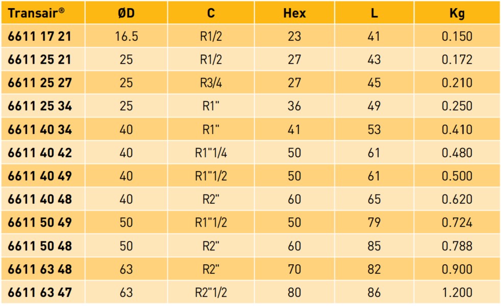 Transair® Male Threaded Nut - BSP Taper datasheet Transair® Male Threaded Nut - BSP Taper datasheet