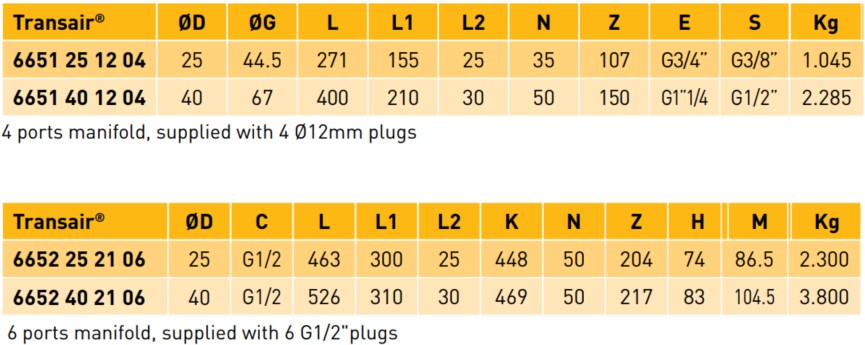 Transair® Manifold datasheet Transair® Manifold datasheet