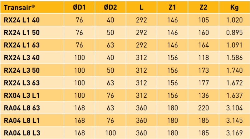 Transair® Reducing TEE datasheet 2