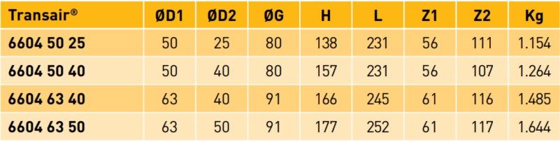 Transair® Reducing TEE datasheet
