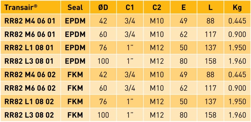 Transair® Simple Bracket NBR Seal datasheet 2 Transair® Simple Bracket NBR Seal datasheet 2
