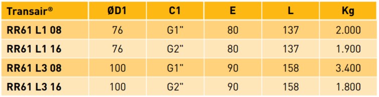 Transair® Simple Bracket NBR Seal datasheet Transair® Simple Bracket NBR Seal datasheet