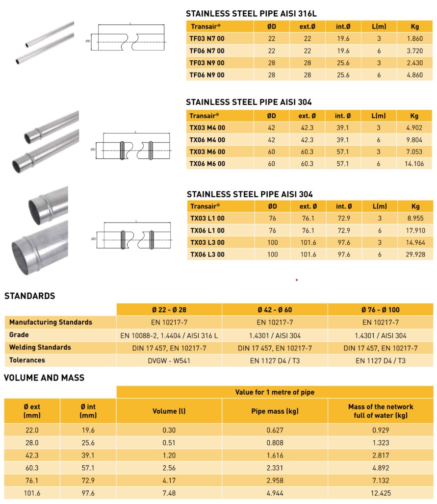 Transair® Stainless Steel Pipe (22-100mm) datasheet Transair® Stainless Steel Pipe (22-100mm) datasheet