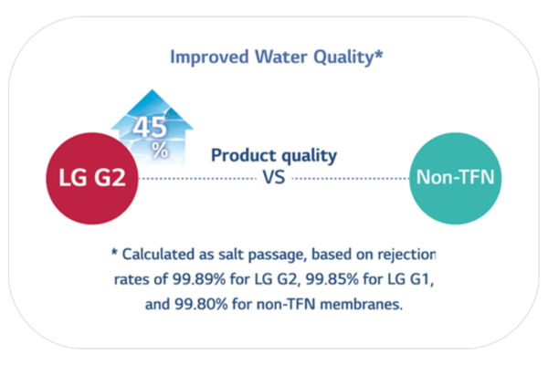 Improved Water Quality