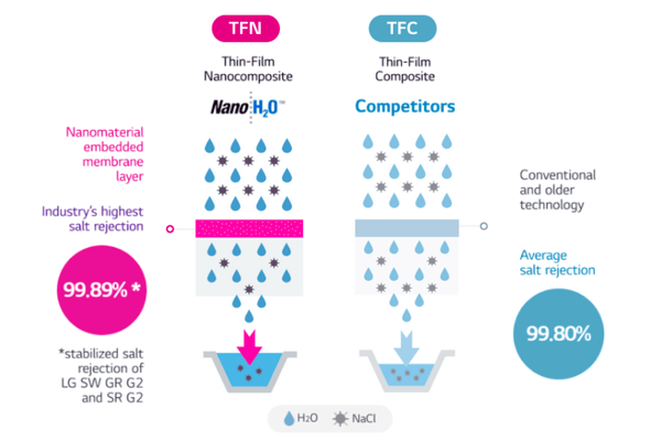 TFN Technology
