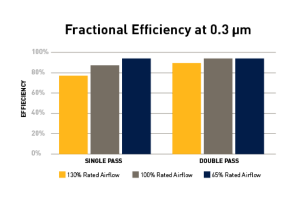 EFFICIENCY