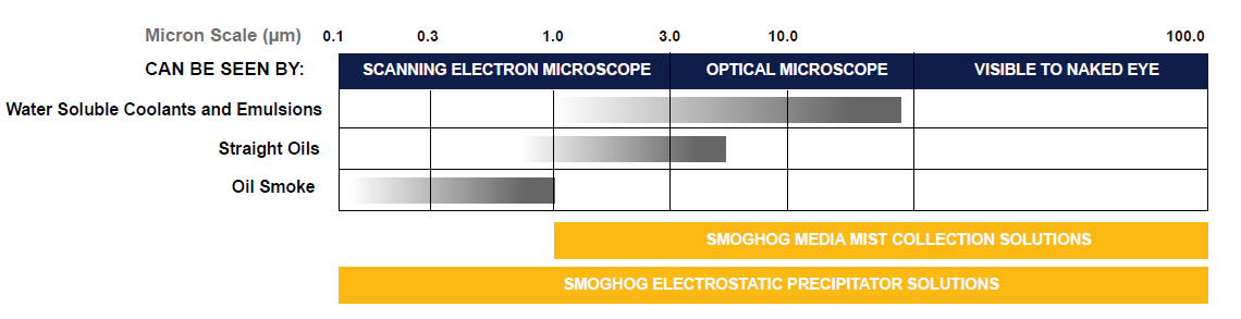 Key Differentiators chart showing ESP and Media technology particle range