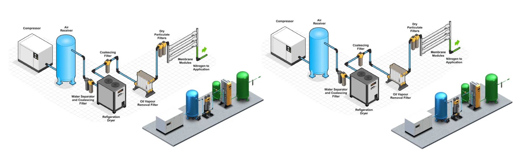 Gas System